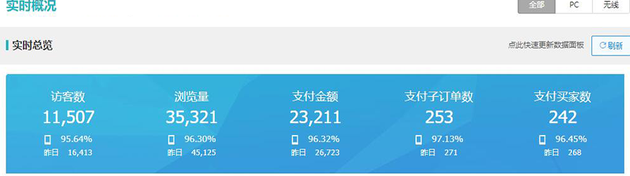 淘宝热张调分