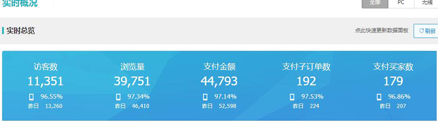 淘宝新手怎么快速打造爆款（淘宝打造爆款的方法策划书）