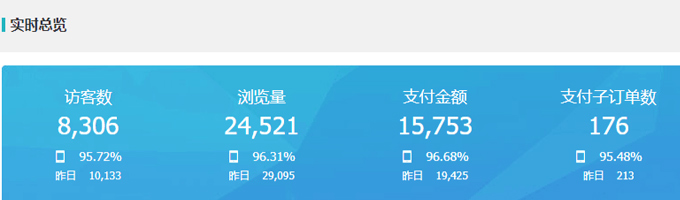 关于开网店怎样提升流量的一些技巧，你可能还不知道！